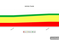 How the PetPace Collar Helps Monitor Feline Urethral Obstruction