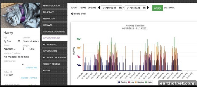 Pet Acoustics Biometric Study Chart