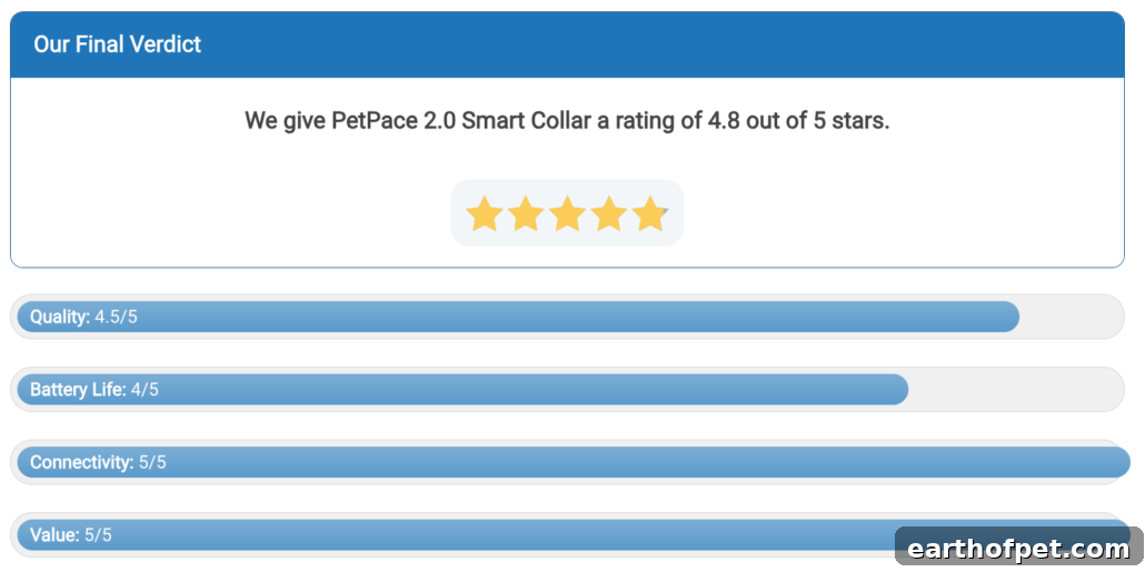 PetPace 2.0 smart collar front view