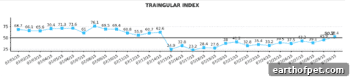 HRV triangular index showing acute decrease during illness and slow return to normal.