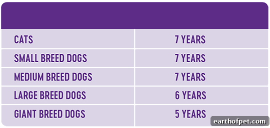senior pet ages